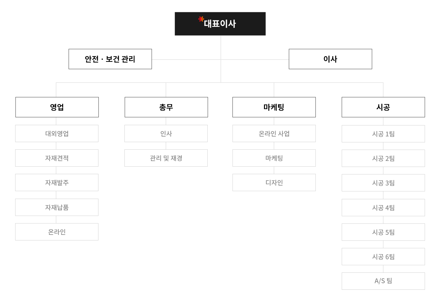 한별전기(주) 조직도 PC